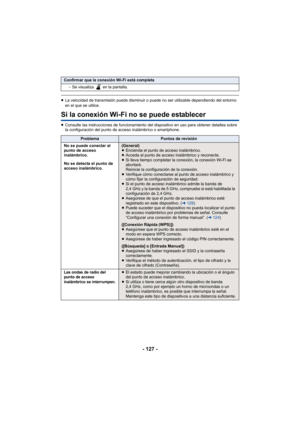 Page 127- 127 -
≥La velocidad de transmisión puede disminuir o puede no ser utilizable dependiendo del entorno 
en el que se utilice.
Si la conexión Wi-Fi no se puede establecer
≥Consulte las instrucciones de funcionamiento del dispositivo en uso para obtener detalles sobre 
la configuración del punto de acceso inalámbrico o smartphone.
Confirmar que la conexión Wi-Fi está completa
jSe visualiza   en la pantalla.
ProblemaPuntos de revisión
No se puede conectar al 
punto de acceso 
inalámbrico.
No se detecta el...