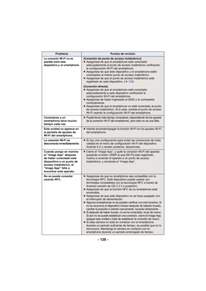 Page 128- 128 -
La conexión Wi-Fi no es 
posible entre este 
dispositivo y un smartphone.(Conexión de punto de acceso inalámbrico)
≥Asegúrese de que el smartphone esté conectado 
adecuadamente al punto de acceso inalámbrico verificando 
la configuración Wi-Fi del smartphone.
≥ Asegúrese de que éste dispositivo y el smartphone estén 
conectados al mismo punto de acceso inalámbrico.
≥ Asegúrese de que el punto de acceso inalámbrico esté 
registrado en este dispositivo. ( l129 )
(Conexión directa)
≥ Asegúrese de...