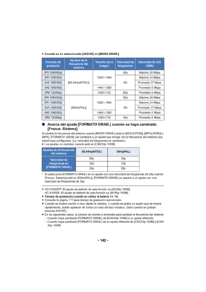 Page 142- 142 -
≥Cuando se ha seleccionado [AVCHD] en [MODO GRAB.]
∫ Acerca del ajuste [FORMATO GRAB.] cuando se haya cambiado 
[Frecue. Sistema] 
Si cambia la frecuencia del sistema cuando [MODO GRAB.] está en [MOV(LPCM)], [MP4(LPCM)] o 
[MP4], [FORMATO GRAB.] se cambiará a un ajuste que encaje con la frecuencia del sistema que 
usted haya configurado. (La velocidad de fotogramas se cambiará.)
≥Los ajustes no cambian cuando está en [C4K/24p 100M].
* Si usted pone [FORMATO GRAB.] en un ajuste con una velocidad...