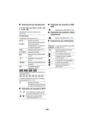 Page 166- 166 -
∫
Indicaciones de reproducción
∫ Indicación de conexión a Wi-Fi ∫
Indicación de conexión a USB 
HDD
∫ Indicación de conexión a otros 
dispositivos
∫ Indicaciones de confirmación
1, ;, 5 , ,  6, ,  7, 8, 9 , : , 
D , E , ;1 , 2;
Visualización durante la reproducción 
( l 79, 83 )
TC 00:00:00.00
Visualización del contador ( l57)
No.10
No.0010 Número de escena 
(En el modo de reproducción)
Número de escena 
(Visualización de 1 escena en 
el modo de miniatura)
15:30 Indicación de la hora ( l27)
11 15...