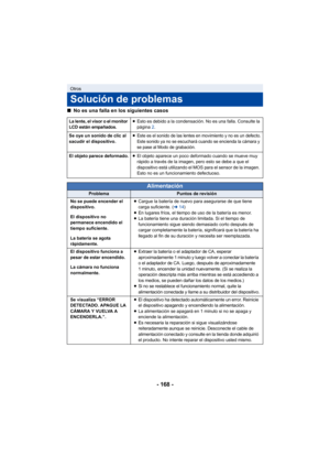 Page 168- 168 -
∫No es una falla en los siguientes casos
Otros
Solución de problemas
La lente, el visor o el monitor 
LCD están empañados.≥Esto es debido a la condensación. No es una falla. Consulte la 
página  2.
Se oye un sonido de clic al 
sacudir el dispositivo. ≥
Este es el sonido de las lentes en movimiento y no es un defecto.
Este sonido ya no se escuchará cuando se encienda la cámara y 
se pase al Modo de grabación.
El objeto parece deformado.
≥El objeto aparece un poco deformado cuando se mueve muy...