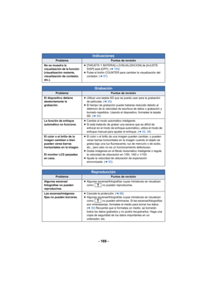 Page 169- 169 -
Indicaciones
ProblemaPuntos de revisión
No se muestra la 
visualización de la función 
(visualización restante, 
visualización de contador, 
etc.). ≥
[TARJETA Y BATERIA] o [VISUALIZACION] de [AJUSTE 
DISP] está [OFF]. ( l155)
≥ Pulse el botón COUNTER para cambiar la visualización del 
contador. ( l57)
Grabación
ProblemaPuntos de revisión
El dispositivo detiene 
aleatoriamente la 
grabación. ≥
Utilizar una tarjeta SD que se pueda usar para la grabación 
de películas. ( l20)
≥ El tiempo de...