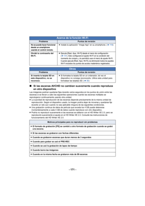 Page 171- 171 -
∫
Si las escenas AVCHD no cambian suavemente cuando reproduce 
en otro dispositivo
Las imágenes podrían quedarse fijas durante varios segundos en los puntos de unión entre las 
escenas si se llevan a cabo las siguientes operaciones cuando las escenas múltiples se 
reprodujeron continuamente usando otra unidad.
≥La suavidad de reproducción de las escenas depende precisamente de la misma unidad de 
reproducción. Según el dispositivo usado, la imagen podría dejar de moverse y quedarse fija 
durante...
