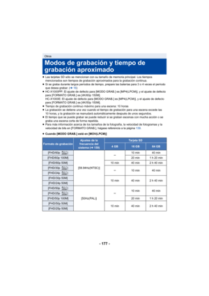 Page 177- 177 -
≥Las tarjetas SD sólo se mencionan con su tamaño de memoria principal. Los tiempos 
mencionados son tiempos de grabación aproximados para la grabación continua.
≥ Si se graba durante largos períodos de tiempo, prepare las baterías para 3 o 4 veces el período 
que desea grabar. ( l16)
≥ HC-X1000PP: El ajuste de defecto para [MODO GRAB.] es [MP4(LPCM)], y el ajuste de defecto 
para [FORMATO GRAB.] es [4K/60p 150M].
HC-X1000E: El ajuste de defecto para [MODO GRAB.] es [MP4(LPCM)], y el ajuste de...