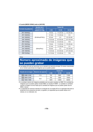 Page 179- 179 -
≥Cuando [MODO GRAB.] está en [AVCHD]
≥ Las tarjetas SD sólo se mencionan con su tamaño de memoria principal. El número mencionado 
es un número aproximado de imágenes que se pueden grabar.
≥ La cantidad máxima de imágenes grabables que se puede visualizar es 9999. Si la cantidad de 
imágenes que se pueden grabar excede 9999, se visualiza R 9999+. La cantidad no cambiará 
cuando la imagen se toma hasta que la cantidad de imágenes que se pueden grabar sea de 
9999 o menos.
≥ La capacidad de memoria...