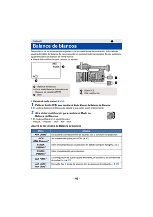 Page 46- 46 -
Dependiendo de las escenas que se graben o de las condiciones de iluminación, la función de 
ajuste automático del balance de blancos puede no reproducir colores naturales. Si esto sucediera, 
ajuste el balance de blancos de forma manual.
≥Use el dial multifunción para cambiar los ajustes.
≥ Cambie al modo manual. ( l34)
1Pulse el botón W.B. para cambiar al Modo Manual de Balance de Blancos.≥El Modo de Balance de Blancos se pasará al que usted ajustó anteriormente.
2Gire el dial multifunción para...