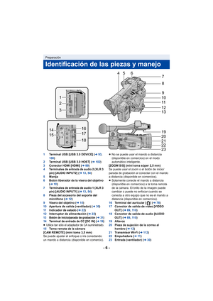 Page 6- 6 -
1Terminal USB [USB 3.0 DEVICE] ( l93, 
108 )
2 Terminal USB [USB 3.0 HOST] ( l102 )
3 Conector HDMI [HDMI] ( l89)
4 Terminales de entrada de audio 2 (XLR 3 
pin) [AUDIO INPUT2] ( l13,54 )
5 Manija
6 Botón liberador de la visera del objetivo 
(l 10)
7 Terminales de entrada de audio 1 (XLR 3 
pin) [AUDIO INPUT1] ( l13,54 )
8 Pieza del accesorio del soporte del 
micrófono ( l12)
9 Visera del objetivo ( l10)
10 Apertura de salida (ventilador) ( l30)
11 Indicador de estado ( l22)
12 Interruptor de...