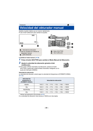 Page 51- 51 -
Ajústela al grabar objetos que se mueven rápidamente.
≥Use el dial multifunción para cambiar los ajustes.
≥ Cambie al modo manual. ( l34)
1Pulse el botón SHUTTER para cambiar al Modo Manual de Obturación.
2Ajuste la velocidad de obturación girando el dial 
multifunción.
≥Para volver al Modo Automático de Obturación, presione el botón 
SHUTTER o ajuste esta unidad al Modo Automático Inteligente con la 
ayuda del interruptor iA/MANU.
Velocidad de obturación:
La velocidad del obturador variará según...