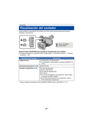 Page 57- 57 -
Puede cambiar la visualización del contador que indica cuánto tiempo transcurrió durante la 
grabación o reproducción.
Pulse el botón COUNTER para cambiar la visualización del contador.≥El display cambiará en el siguiente orden: Código tiempo # Información Usuario*  # Contador 
Grabación  # Off.
* Esto se visualiza únicamente cuando el [MODO GRAB.] se fija en [AVCHD]. ( l139 )
Grabación
Visualización del contador
Visualización del contadorIndicaciones
Código de hora TC 00:00:00:00 o TC...