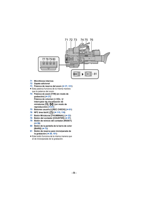 Page 9- 9 -
71Micrófonos internos
72 Zapata adicional
73 Palanca de reserva del zoom ( l37,151)
≥ Esta palanca funciona de la misma manera 
que la palanca del zoom.
74 Palanca de zoom [T/W] (en modo de 
grabación) (l 37)
Palanca de volumen [ rVOL s]/
Interruptor de visualización de 
miniaturas [ / ] (en modo de 
reproducción) ( l81)
75 Botones usuario 6 [REC CHECK] ( l61)
76 NFC área táctil [ ] ( l11 5 , 116 )
77 Botón Miniaturas [THUMBNAIL] ( l22)
78 Botón del contador [COUNTER] ( l57)
79 Botón de reinicio...