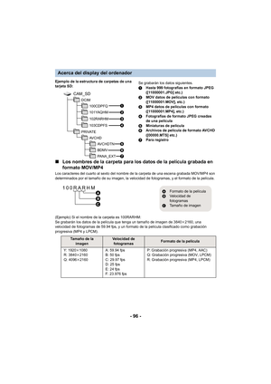 Page 96- 96 -
Ejemplo de la estructura de carpetas de una 
tarjeta SD:Se grabarán los datos siguientes.
1
Hasta 999 fotografías en formato JPEG 
([11000001.JPG] etc.)
2 MOV datos de películas con formato 
([11000001.MOV], etc.)
3 MP4 datos de películas con formato 
([11000001.MP4], etc.)
4 Fotografías de formato JPEG creadas 
de una película
5 Miniaturas de película
6 Archivos de película de formato AVCHD 
([00000.MTS] etc.)
7 Para registro
∫Los nombres de la carpeta para los datos de la película grabada en...