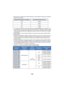 Page 140- 140 -
≥Cuando [Frecue. Sistema] esté en [59.94Hz(NTSC)], las velocidades de fotogramas visualizadas 
diferirán de las actuales.
* La congelación de encuadre actual será 24.00p cuando [FORMATO GRAB.] esté en [C4K/24p 100M].≥Cuanto más alto sea el valor de velocidad de bits, más alta será la calidad de la imagen, excepto 
cuando el formato de grabación sea   (esta excepción se debe a una diferencia en el método 
de compresión).
≥ Puede grabar con la mejor calidad de imagen en esta cámara cuando esté en...