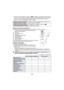 Page 35- 35 -
≥Si usted pone el Estabilizador de imagen en   (configuración cancelada) en el Modo manual 
y pone la cámara en el Modo Automático Inteligente, la configuración del Estabilizador de imagen 
cuando la cámara se reajuste al Modo Manual se determinará dependiendo de si usted ha 
pulsado o no el botón del Estabilizador óptico de imagen.
Balance de blancos automáticoLa ilustración muestra la gama efectiva de ajuste automático de balance de blancos.
1) La gama efectiva de ajuste automático del balance...