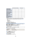 Page 36- 36 -
≥Alguno de los botones USER 1 s6 podría no hallarse disponible en el Modo Automático 
Inteligente dependiendo de las funciones grabadas del botón USER. Cuando las siguientes 
funciones estén grabadas en los botones USER, usarlas en el Modo manual. ( l61, 63 )
j DRS
j Superganancia
j Modo de área
j Transición del enfoque
j Luz infrarroja
j Compensación de la banda de flash
Automático inteligente Plus
Usted podrá regular la luminosidad y el balance del color en el Modo Automático Inteligente. Los...