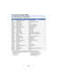 Page 63- 63 -
Funciones del botón USER
∫Lista de funciones del botón USER
* Estas funciones no se hallan disponibles en el Modo Automático Inteligente.
≥La función del siguiente botón USER también se puede establecer desde el menú.
j[HISTOGRAM] ( l66)
j [DRS] ( l67)
j [Luz IR] ( l69) j
[INDICADOR DE NIVEL] ( l70)
j [DETALLE EVF/LCD] ( l65)
j [FLASH BAND] ( l71)
IconoElementoFunción
[AE] [ASIST. DE ENFOQUE] Ayuda de enfoque
[B.Light] [BACKLIGHT] Compensación a contraluz
[S.Light] [SPOTLIGHT] Foco
[B.FD] [BLACK...