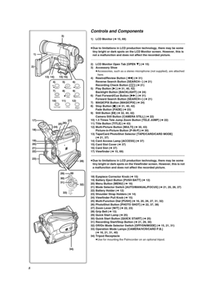 Page 88
Controls and Components
1) LCD Monitor (l 15, 69)
................................................................................................................................
................................................................................................................................ ...................................................................................................................................