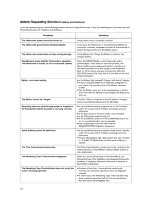 Page 7474
Before Requesting Service (Problems and Solutions)
If you are experiencing one of the following problems with your Digital Palmcorder, it may be something you can correct yourself. 
Check the list below for Problems and Solutions.
Problems Solutions
The Palmcorder power cannot be turned on.Is the power source connected correctly?
The Palmcorder power turned off automatically.If you leave the Palmcorder in Recording Pause Mode for 
more than 5 minutes, the power is turned off automatically to 
protect...