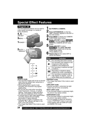 Page 2424For assistance,  please call :  1-800-211-PANA(7262) or send e-mail to : consumerproducts@panasonic.com
Special Effect Features
SPORTS mode
The recorded images will not be so blurred
when they are viewed later using slow or
still picture playback.
 When playing back a sports mode
  recording, the movement may appear
  slightly jerky.
Do not use this mode when recording
under fluorescent, mercury, or sodium
lighting. These types of lights will affect
the color and brightness of the images.
A...