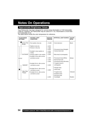 Page 5454For assistance,  please call :  1-800-211-PANA(7262) or send e-mail to : consumerproducts@panasonic.com
Notes On Operations
Approximate Brightness Values
Your Palmcorder has been designed for normal scene illumination of 150 footcandles
(1500 lx). However, the Palmcorder may be used at F1:1.8, if illumination is more than
0.5 footcandles (5 lx).
The table below shows the color temperature for reference.
COLOR TINT
MIXTUREPALMCORDER
SETTINGS
(Blue Filter
Range)Bluish
Whitish
Yellowish
Reddish ARTIFICIAL...