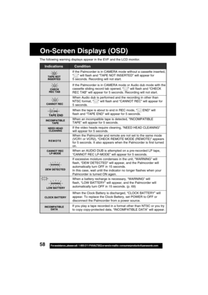 Page 5858For assistance,  please call :  1-800-211-PANA(7262) or send e-mail to : consumerproducts@panasonic.com
On-Screen Displays (OSD)
The following warning displays appear in the EVF and the LCD monitor.
Indications
If the Palmcorder is in CAMERA mode without a cassette inserted,
“
” will flash and “TAPE NOT INSERTED” will appear for
5 seconds. Recording will not start.
If the Palmcorder is in CAMERA mode or Audio dub mode with the
cassette sliding record tab opened, “
” will flash and “CHECK
REC TAB” will...