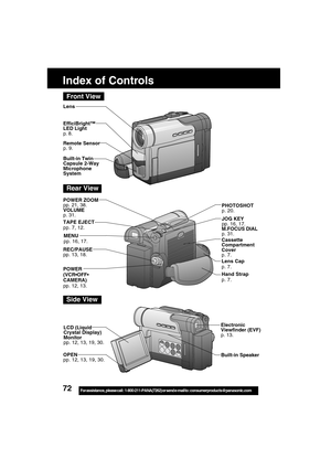 Page 7272For assistance,  please call :  1-800-211-PANA(7262) or send e-mail to : consumerproducts@panasonic.com
Lens
Front View
LCD (Liquid
Crystal Display)
Monitor
pp. 12, 13, 19, 30.
OPEN
pp. 12, 13, 19, 30. Remote Sensor
p. 9.
Built-in Twin
Capsule 2-Way
Microphone
System
Index of Controls
EfficiBright™
LED Light
p. 8.
Electronic
Viewfinder (EVF)
p. 13.
POWER ZOOM
pp. 21, 38.
VOLUME
p. 31.
Rear View
PHOTOSHOT
p. 20.
Lens Cap
p. 7.
REC/PAUSE
pp. 13, 18.MENU
pp. 16, 17.
TAPE EJECT
pp. 7, 12.
Cassette...