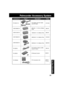 Page 5151
For Your  Information
Palmcorder Accessory System
Accessory #
PV-DAC11A
CGR-D08A/1B
CGR-D16A/1B
CGP-D28A/1B
CGR-D53A/1K
PV-DDC9
PV-DRC9
PV-DRS2A
Description
AC Adaptor with AC Cable
and DC Cable
800mAh / 1 h 30 min, Battery
Pack
1600mAh / 3 h, Battery Pack
2800mAh / 5 h, Battery Pack
5300mAh / 9 h, Battery Pack
DV Interface Cable (i.LINK)
(4-pin to 4-pin)
IR Remote Control
PC Connection Unit
Price
$119.95
$69.95
$99.95
$129.95
$229.95
$55.00
$29.95
Call for
Pricing
Figure
DV103.P51-54.p6503/02/07,...