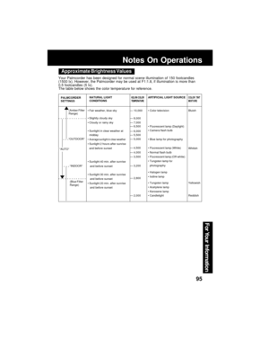 Page 9595
For Your  Information
Notes On Operations
Approximate Brightness Values
Your Palmcorder has been designed for normal scene illumination of 150 footcandles
(1500 lx). However, the Palmcorder may be used at F1:1.8, if illumination is more than
0.5 footcandles (5 lx).
The table below shows the color temperature for reference.
COLOR TINT
MIXTUREPALMCORDER
SETTINGS
(Blue Filter
Range)Bluish
Whitish
Yellowish
Reddish ARTIFICIAL LIGHT SOURCE NATURAL LIGHT
CONDITIONS
“OUTDOOR”
“INDOOR”
- - - - - - - - - - - -...