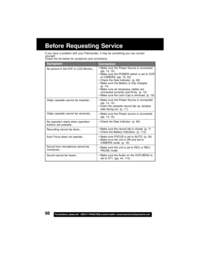 Page 9898For assistance,  please call :  1-800-211-PANA(7262) or send e-mail to : consumerproducts@panasonic.com
If you have a problem with your Palmcorder, it may be something you can correct
yourself.
Check the list below for symptoms and corrections.
No picture in the EVF or LCD Monitor...
Video cassette cannot be inserted...
Video cassette cannot be removed...
No operation starts when operation
buttons are pressed...
Recording cannot be done...
Auto Focus does not operate...
Sound from microphone cannot be...