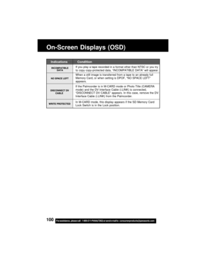 Page 100100For assistance,  please call :  1-800-211-PANA(7262) or send e-mail to : consumerproducts@panasonic.com
IndicationsCondition
If you play a tape recorded in a format other than NTSC or you try
to copy copy-protected data, “INCOMPATIBLE DATA” will appear.
When a still image is transferred from a tape to an already full
Memory Card, or when setting is DPOF, “NO SPACE LEFT”
appears.
If the Palmcorder is in M-CARD mode or Photo Title (CAMERA
mode) and the DV Interface Cable (i.LINK) is connected,...