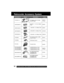 Page 9292For assistance,  please call :  1-800-211-PANA(7262) or send e-mail to : consumerproducts@panasonic.com
Palmcorder Accessory System
Accessory #
PV-DAC11A
CGR-D08A/1B
CGR-D16A/1B
CGP-D28A/1B
CGR-D53A/1K
PV-DDC9
PV-DRC9
PV-H150
RP-SD064BPPA
RP-SD032BPPA
RP-SD016BPPA
BN-SDCAPE/1B
BN-SDABPE/1B
Description
AC Adaptor with AC Cable
and DC Cable
800mAH / 1 h 30 min, Battery
Pack
1 600mAH / 3 h, Battery Pack
2 800mAH/ 5 h, Battery Pack
5 300mAH / 9 h, Battery Pack
DV Interface Cable (i.LINK)
(4-pin to 4-pin)...
