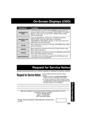 Page 101101
For Your  Information
IndicationsCondition
If the Palmcorder is in Photo Title (CAMERA mode) and the DV
Interface Cable (i.LINK) is connected, “DISCONNECT DV CABLE”
appears. In this case, remove the DV Interface Cable (i.LINK)
from the Palmcorder.
In M-CARD mode, this display appears if the SD Memory Card
Lock Switch is in the Lock position.
On-Screen Displays (OSD)
Mail this completed form and your Proof of Purchase along with your unit to:
Panasonic Services Company
1705 N. Randall Road
Elgin, IL....