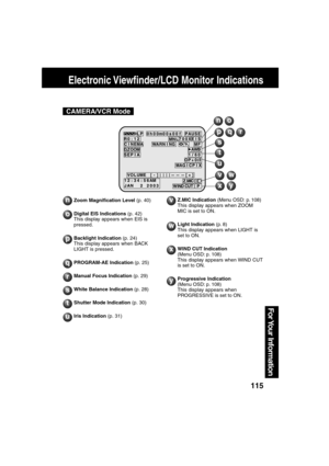 Page 115115
For Your  Information
Electronic Viewfinder/LCD Monitor Indications
CAMERA/VCR Mode
Zoom Magnification Level (p. 40)
Digital EIS Indications (p. 42)
This display appears when EIS is
pressed.
Backlight Indication (p. 24)
This display appears when BACK
LIGHT is pressed.
PROGRAM-AE Indication (p. 25)
Manual Focus Indication (p. 29)
White Balance Indication (p. 28)
Shutter Mode Indication (p. 30)
Iris Indication (p. 31)
p
r
q
s
t
u
n
o
v
w
Z.MIC Indication (Menu OSD: p. 108)
This display appears when...
