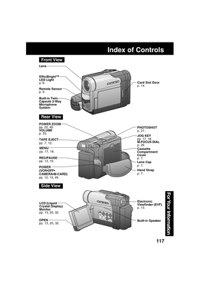 Page 117117
For Your  Information
Index of Controls
Lens
Front View
LCD (Liquid
Crystal Display)
Monitor
pp. 13, 20, 32.
OPEN
pp. 13, 20, 32. Remote Sensor
p. 9.
Built-in Twin
Capsule 2-Way
Microphone
System
EfficiBright™
LED Light
p. 8.
Electronic
Viewfinder (EVF)
p. 13.
POWER ZOOM
pp. 22, 40.
VOLUME
p. 33.
Rear View
PHOTOSHOT
p. 21.
Lens Cap
p. 7.
REC/PAUSE
pp. 13, 19.MENU
pp. 17, 18.
TAPE EJECT
pp. 7, 12.
Cassette
Compartment
Cover
p. 7.JOG KEY
pp. 17, 18.
M.FOCUS DIAL
p. 29.
POWER
(VCROFF
CAMERAM-CARD)...