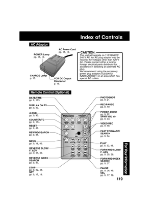 Page 119119
For Your  Information
CAUTION:
VCR DC Output
Connector
p. 16. CHARGE Lamp
p. 15.POWER Lamp
pp. 15, 16.
AC Power Cord
pp. 15, 16.
This unit will operate on 110/120/220/
240 V AC. An AC plug adaptor may be
required for voltages other than 120 V
AC. Please contact either a local or
foreign electrical parts distributor for
assistance in selecting an alternate AC
plug.
We recommend using the accessory
power plug adaptor (VJSS0070/
KZDB4ZE00001) in an area which has
special AC outlets.
Index of Controls
AC...