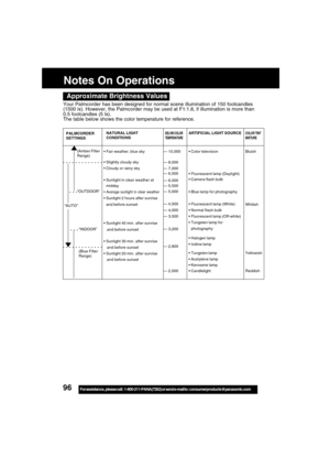 Page 9696For assistance,  please call :  1-800-211-PANA(7262) or send e-mail to : consumerproducts@panasonic.com
Notes On Operations
Approximate Brightness Values
Your Palmcorder has been designed for normal scene illumination of 150 footcandles
(1500 lx). However, the Palmcorder may be used at F1:1.8, if illumination is more than
0.5 footcandles (5 lx).
The table below shows the color temperature for reference.
COLOR TINT
MIXTUREPALMCORDER
SETTINGS
(Blue Filter
Range)Bluish
Whitish
Yellowish
Reddish ARTIFICIAL...