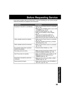 Page 9999
For Your  Information
If you have a problem with your Palmcorder, it may be something you can correct yourself.
Check the list below for symptoms and corrections.
No picture in the EVF or LCD Monitor...
Video cassette cannot be inserted...
Video cassette cannot be removed...
No operation starts when operation
buttons are pressed...
Recording cannot be done...
Auto Focus does not operate...
Sound from microphone cannot be
monitored...
Sound cannot be heard...
Symptom
Make sure the Power Source is...