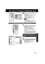 Page 8787
PC Connection
Web Camera (For Windows 98SE/Me/2000 users)
Note
6Click on [Audio Tuning Wizard] in the
[Tools] menu.
Select [Panasonic USB Microphone]*
in the [Recording] menu.
* If you are using Windows 2000,
select [USB Audio Device] in the
[Recording] menu.
You can set the volume for playback
or mic volume, etc.
Also, confirm that the Palmcorder and
PC are connected correctly.
The person you wish to access needs to do settings 1~6 also.
7Select [Tools] -> [Add a Contact] to
register the person...