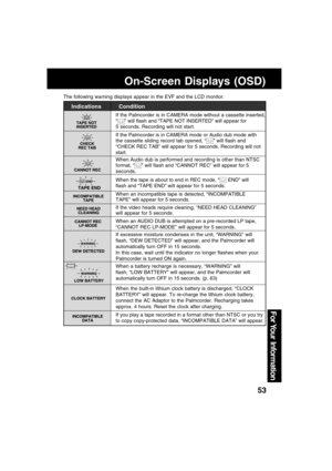 Page 5353
For Your  Information
The following warning displays appear in the EVF and the LCD monitor.
Indications
If the Palmcorder is in CAMERA mode without a cassette inserted,
“
” will flash and “TAPE NOT INSERTED” will appear for
5 seconds. Recording will not start.
If the Palmcorder is in CAMERA mode or Audio dub mode with
the cassette sliding record tab opened, “
” will flash and
“CHECK REC TAB” will appear for 5 seconds. Recording will not
start.
When Audio dub is performed and recording is other than...