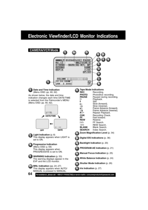 Page 6464For assistance,  please call :  1-800-211-PANA(7262) or send e-mail to : consumerproducts@panasonic.com
Electronic Viewfinder/LCD Monitor Indications
Date and Time Indication
(Menu OSD: pp. 60, 62)
As shown below, the date and time
indication changes each time DATE/TIME
is selected from the Palmcorder’s MENU
(Menu OSD: pp. 60, 62).Tape Mode Indications
RECRecording.
PHOTOPhotoShot recording.
PAUSEPaused during recording.
Playback.Still.Slow (forward).Slow (reverse).Frame Advance (forward).Frame Advance...