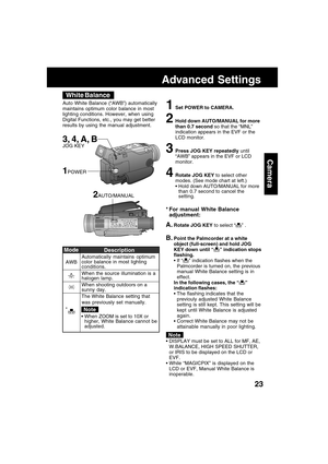 Page 2323
Camera
Advanced Settings
1Set POWER to CAMERA.
2Hold down AUTO/MANUAL for more
than 0.7 second so that the “MNL”
indication appears in the EVF or the
LCD monitor.
3Press JOG KEY repeatedly until
“AWB” appears in the EVF or LCD
monitor.
4Rotate JOG KEY to select other
modes. (See mode chart at left.)
Hold down AUTO/MANUAL for more
than 0.7 second to cancel the
setting.
Mode
AWB
*
3, 4, A, BJOG KEY
White Balance
Auto White Balance (“AWB”) automatically
maintains optimum color balance in most
lighting...