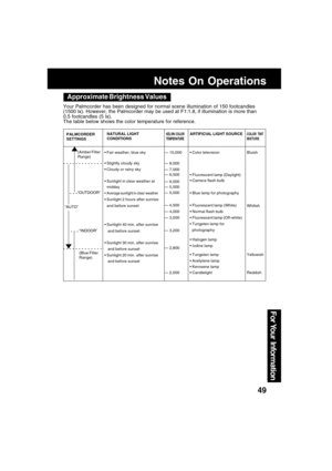 Page 4949
For Your  Information
Notes On Operations
Approximate Brightness Values
Your Palmcorder has been designed for normal scene illumination of 150 footcandles
(1500 lx). However, the Palmcorder may be used at F1:1.8, if illumination is more than
0.5 footcandles (5 lx).
The table below shows the color temperature for reference.
COLOR TINT
MIXTUREPALMCORDER
SETTINGS
(Blue Filter
Range)Bluish
Whitish
Yellowish
Reddish ARTIFICIAL LIGHT SOURCE NATURAL LIGHT
CONDITIONS
“OUTDOOR”
“INDOOR”
- - - - - - - - - - - -...