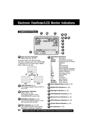 Page 6464For assistance,  please call :  1-800-211-PANA(7262) or send e-mail to : consumerproducts@panasonic.com
Electronic Viewfinder/LCD Monitor Indications
Date and Time Indication
(Menu OSD: pp. 60, 62)
As shown below, the date and time
indication changes each time DATE/TIME
is selected from the Palmcorder’s MENU
(Menu OSD: pp. 60, 62).Tape Mode Indications
RECRecording.
PHOTOPhotoShot recording.
PAUSEPaused during recording.
Playback.Still.Slow (forward).Slow (reverse).Frame Advance (forward).Frame Advance...