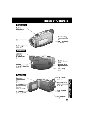 Page 6565
For Your  Information
Index of Controls
JOG KEY
pp. 13, 14.
M.FOCUS DIAL
p. 24.
Lens
Front View
POWER
(VCROFFCAMERA)
pp. 9, 10.
LCD (Liquid
Crystal Display)
Monitor
pp. 9, 10, 16, 27.
LCD-OPEN
pp. 9, 10, 16, 27.Built-in Speaker
p. 28.
PC Connector
p. 43. DC IN Terminal
p. 12.Shoulder Strap
Attachment Ring
p. 7.
Hand Strap
p. 7.
Side View
Rear View
Cassette
Compartment
Cover
p. 7.
DV Input/Output
(i.LINK) Connector
pp. 41, 42.TAPE EJECT
pp. 7, 9.BATT RELEASE
pp. 11, 12.
Built-in
Microphone
Shoulder...