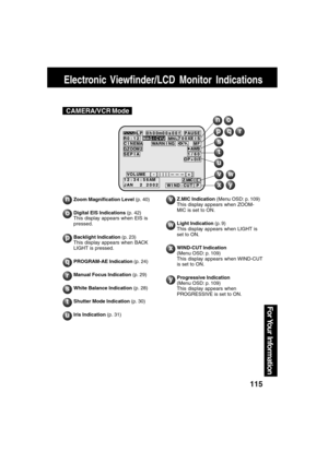 Page 115115
For Your  Information
Electronic Viewfinder/LCD Monitor Indications
CAMERA/VCR Mode
Zoom Magnification Level (p. 40)
Digital EIS Indications (p. 42)
This display appears when EIS is
pressed.
Backlight Indication (p. 23)
This display appears when BACK
LIGHT is pressed.
PROGRAM-AE Indication (p. 24)
Manual Focus Indication (p. 29)
White Balance Indication (p. 28)
Shutter Mode Indication (p. 30)
Iris Indication (p. 31)
p
r
q
s
t
u
n
o
v
w
Z.MIC Indication (Menu OSD: p. 109)
This display appears when...