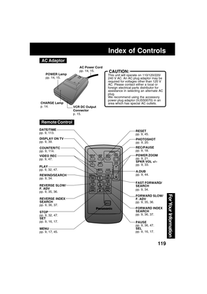 Page 119119
For Your  Information
CAUTION:
VCR DC Output
Connector
p. 15. CHARGE Lamp
p. 14.POWER Lamp
pp. 14, 15.
AC Power Cord
pp. 14, 15.
This unit will operate on 110/120/220/
240 V AC. An AC plug adaptor may be
required for voltages other than 120 V
AC. Please contact either a local or
foreign electrical parts distributor for
assistance in selecting an alternate AC
plug.
We recommend using the accessory
power plug adaptor (VJSS0070) in an
area which has special AC outlets.
COUNTER/TC
pp. 9, 114.RESET
pp. 9,...