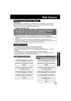 Page 8181
PC Connection
Web Camera
Please read this first
Conditions for Use
You have direct dial-up connection access to the Internet.
You and the other person(s) are in the same Network (LAN).
Microsoft MSN Messenger Service 4.5 or later/Windows NetMeeting 3.01 or later is
installed.
For Windows XP users, Windows Messenger 4.5 or later is installed.
It is convenient if the person you want to access is already a registered member of
Windows Messenger or MSN Messenger Service.
Before Using Web Camera*...