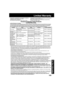 Page 103103
For Your  Information
PANASONIC CONSUMER ELECTRONICS COMPANY,
DIVISION OF MATSUSHITA ELECTRIC
CORPORATION OF AMERICA
One Panasonic Way Secaucus, New Jersey 07094PANASONIC SALES COMPANY, DIVISION OF MATSUSHITA
ELECTRIC OF PUERTO RICO, INC.,
AVE. 65 de Infantería, Km. 9.5 San Gabriel Industrial Park,
Carolina, Puerto Rico 00985
Panasonic/Quasar Video Products
Limited Warranty
Limited Warranty CoverageIf your product does not work properly because of a defect in materials or workmanship, Panasonic...