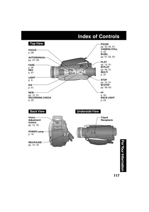 Page 117117
For Your  Information
Index of Controls
Top View
LIGHT
p. 9. FADE
p. 25.
REC
p. 47.
REW
pp. 12, 31.
RECORDING CHECK
p. 22.STOP
pp. 12, 31.
M-STOP
pp. 50~53. PLAY
pp. 12, 31.
M-PLAY
pp. 50, 51.
MULTI
p. 37.
FF
p. 33.
BACK LIGHT
p. 23. PAUSE
pp. 33, 45, 47.
CAMERA STILL
p. 43.
M-DEL
pp. 51, 52, 53.
Back View
Vision
Adjustment
Control
pp. 12, 18.
REC/PAUSE
pp. 12, 18. POWER Lamp
p. 18.Tripod
Receptacle
Underside View
FOCUS
p. 28.
AUTO/MANUAL
pp. 27~30.
EIS
p. 41.
DV73.p115-120.p652003/06/30, 17:03 117 