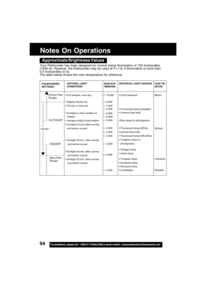 Page 9494For assistance,  please call :  1-800-211-PANA(7262) or send e-mail to : consumerproducts@panasonic.com
Notes On Operations
Approximate Brightness Values
Your Palmcorder has been designed for normal scene illumination of 150 footcandles
(1500 lx). However, the Palmcorder may be used at F1:1.8, if illumination is more than
0.5 footcandles (5 lx).
The table below shows the color temperature for reference.
COLOR TINT
MIXTUREPALMCORDER
SETTINGS
(Blue Filter
Range)Bluish
Whitish
Yellowish
Reddish ARTIFICIAL...