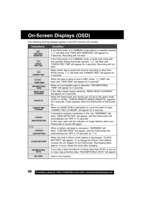 Page 9898For assistance,  please call :  1-800-211-PANA(7262) or send e-mail to : consumerproducts@panasonic.com
If you play a tape recorded in a format other than NTSC or you try
to copy copy-protected data, “INCOMPATIBLE DATA” will appear.
The following warning displays appear in the EVF and the LCD monitor.
Indications
If the Palmcorder is in CAMERA mode without a cassette inserted,
“
” will flash and “TAPE NOT INSERTED” will appear for
5 seconds. Recording will not start.
If the Palmcorder is in CAMERA mode...